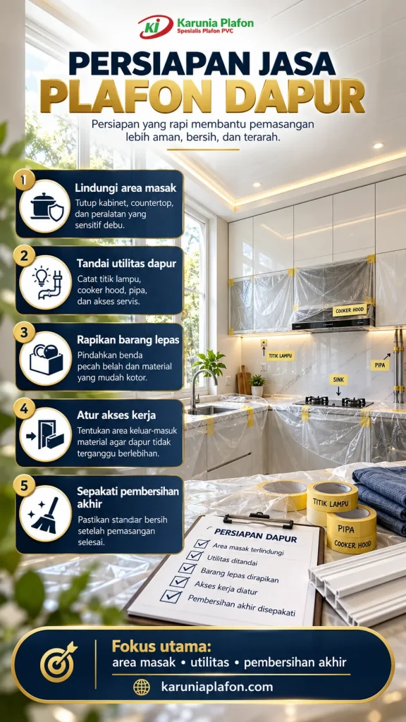 Persiapan renovasi plafon PVC di satu dapur dengan kabinet dan meja terlindungi serta letak lampu dan cooker hood yang direncanakan, tanpa manusia atau kolase.