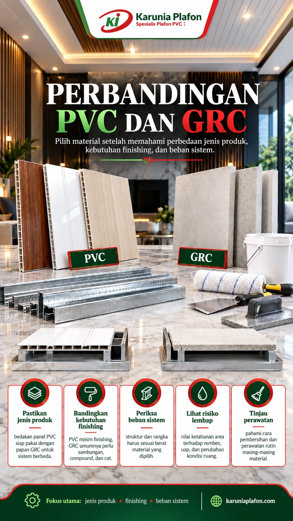 Sampel panel plafon PVC bermotif, papan semen GRC, dan profil rangka pada satu meja untuk membandingkan berat, finishing, dan perawatan